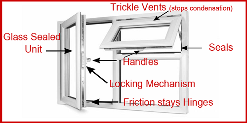 Window Repairs Dublin